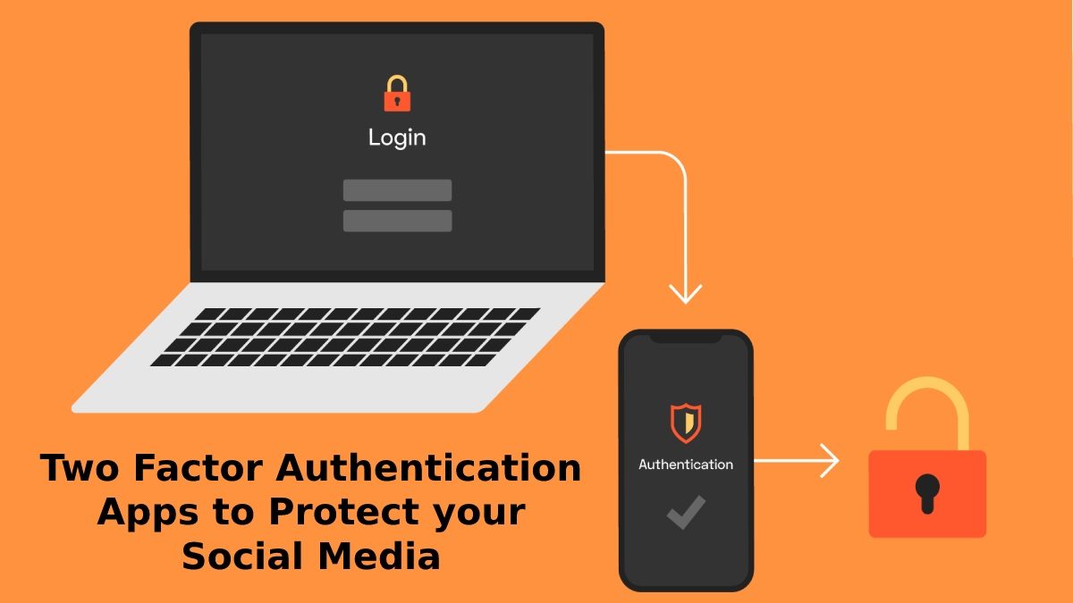 Two Factor Authentication Apps: Protecting Data [2023]